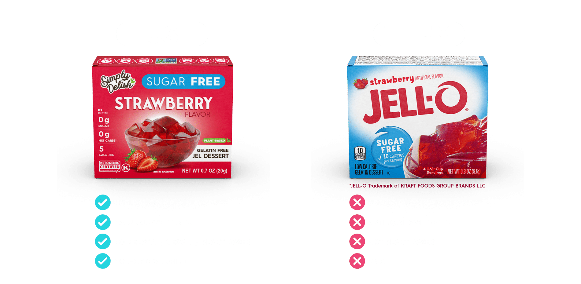 Keto Jels - Simply Delish vs Jello