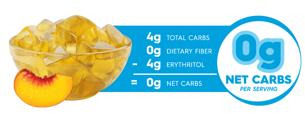 Simply Delish Peach Jel Carb Counter