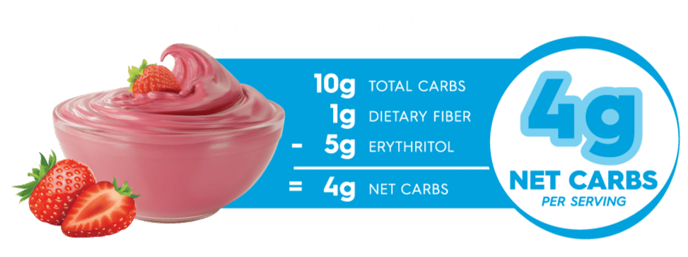 Simply Delish Strawberry Pudding Carb Counter