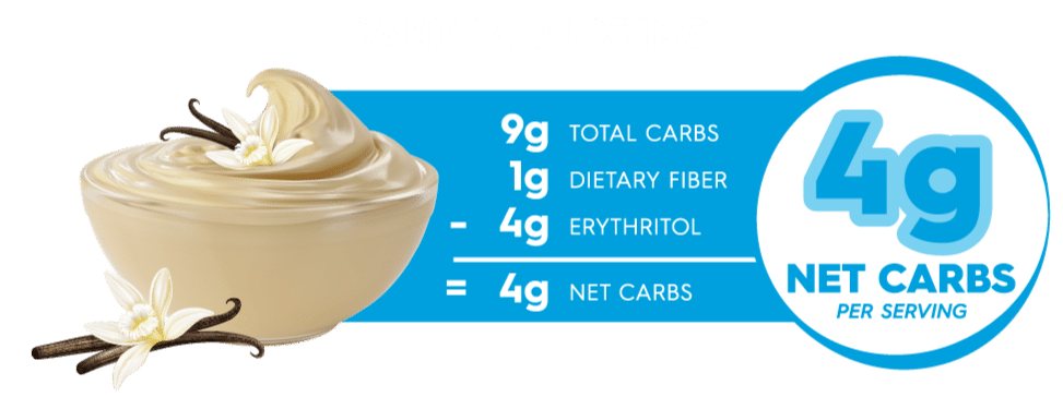 Simply Delish Vanilla Pudding Carb Counter