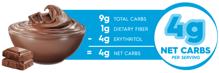 Simply Delish Chocolate Pudding Carb Counter